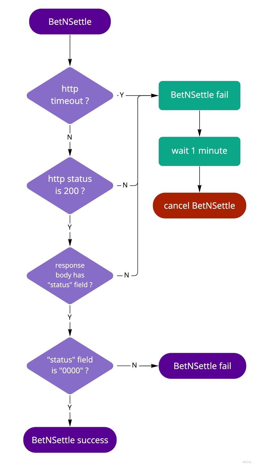 seamless wallet BetNSettle flow chart